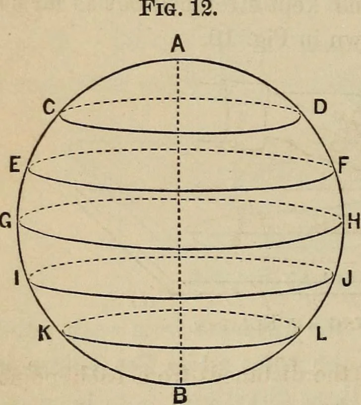 An illustration from Elements of astronomy: accompanied with numerous illustrations, a colored representation of the solar, stellar, and nebular spectra, and celestial charts of the northern and the southern hemisphere, 1875, leaf 29