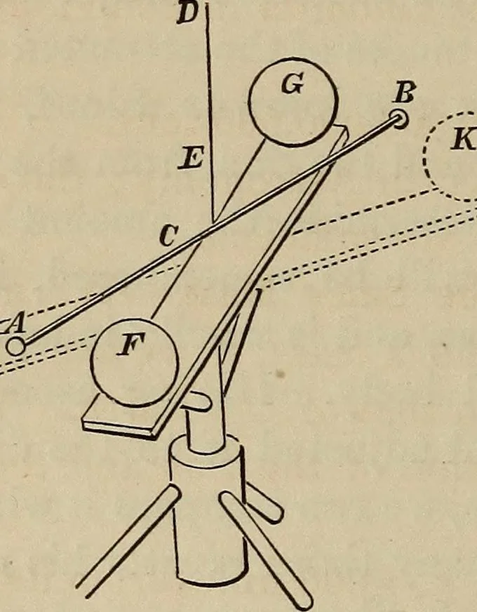 An illustration from Elements of astronomy: accompanied with numerous illustrations, a colored representation of the solar, stellar, and nebular spectra, and celestial charts of the northern and the southern hemisphere, 1875, leaf 291