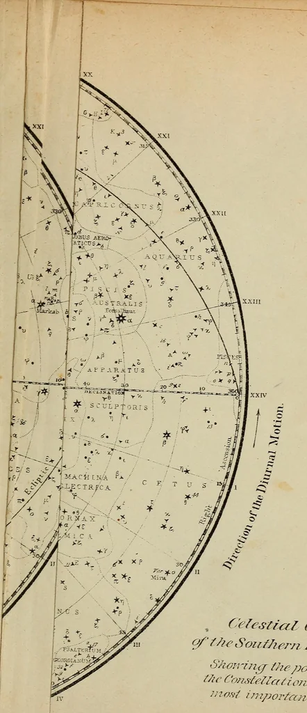 An illustration from Elements of astronomy: accompanied with numerous illustrations, a colored representation of the solar, stellar, and nebular spectra, and celestial charts of the northern and the southern hemisphere, 1875, leaf 320