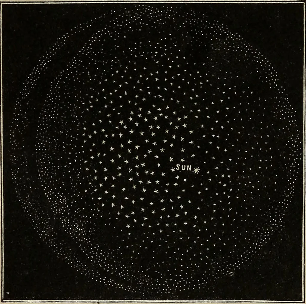 An illustration from Elements of astronomy: accompanied with numerous illustrations, a colored representation of the solar, stellar, and nebular spectra, and celestial charts of the northern and the southern hemisphere, 1875, leaf 35