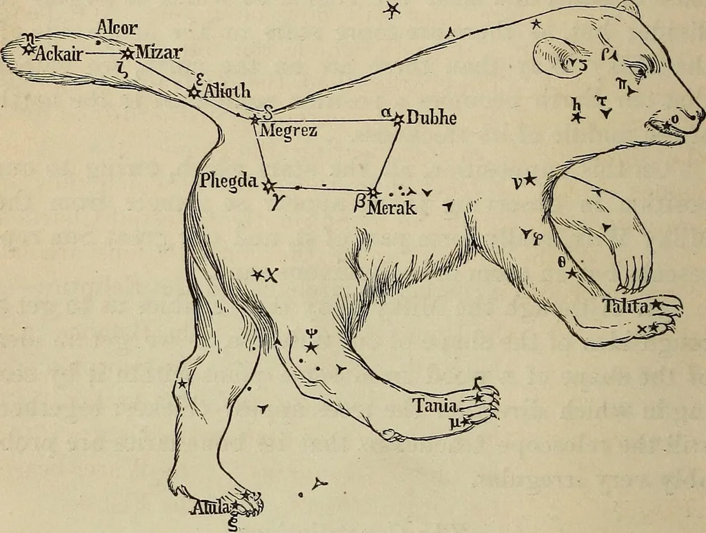 An illustration from Elements of astronomy: accompanied with numerous illustrations, a colored representation of the solar, stellar, and nebular spectra, and celestial charts of the northern and the southern hemisphere, 1875, leaf 37
