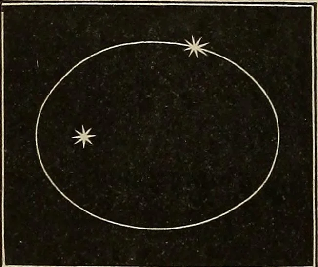 An illustration from Elements of astronomy: accompanied with numerous illustrations, a colored representation of the solar, stellar, and nebular spectra, and celestial charts of the northern and the southern hemisphere, 1875, leaf 43