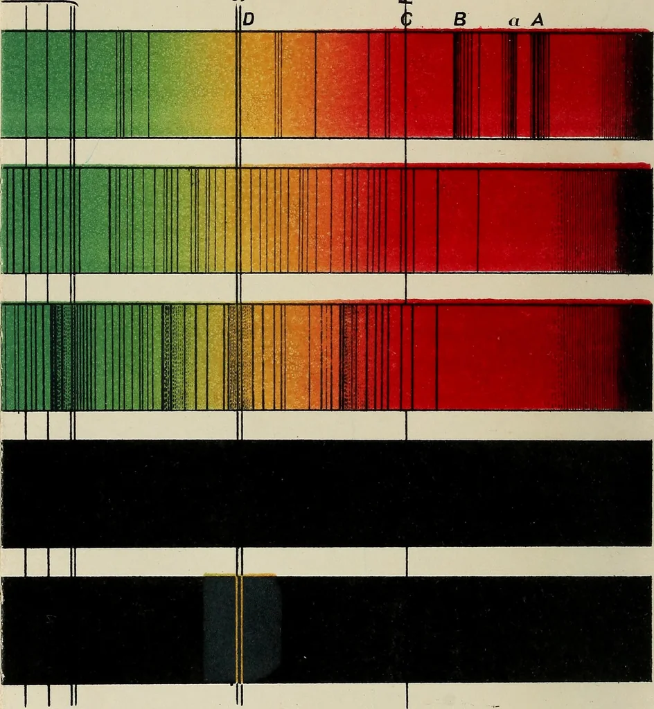 An illustration from Elements of astronomy: accompanied with numerous illustrations, a colored representation of the solar, stellar, and nebular spectra, and celestial charts of the northern and the southern hemisphere, 1875, leaf 5