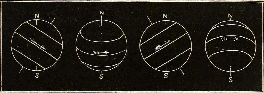 An illustration from Elements of astronomy: accompanied with numerous illustrations, a colored representation of the solar, stellar, and nebular spectra, and celestial charts of the northern and the southern hemisphere, 1875, leaf 64