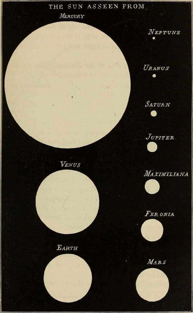 An illustration from Elements of astronomy: accompanied with numerous illustrations, a colored representation of the solar, stellar, and nebular spectra, and celestial charts of the northern and the southern hemisphere, 1875, leaf 84