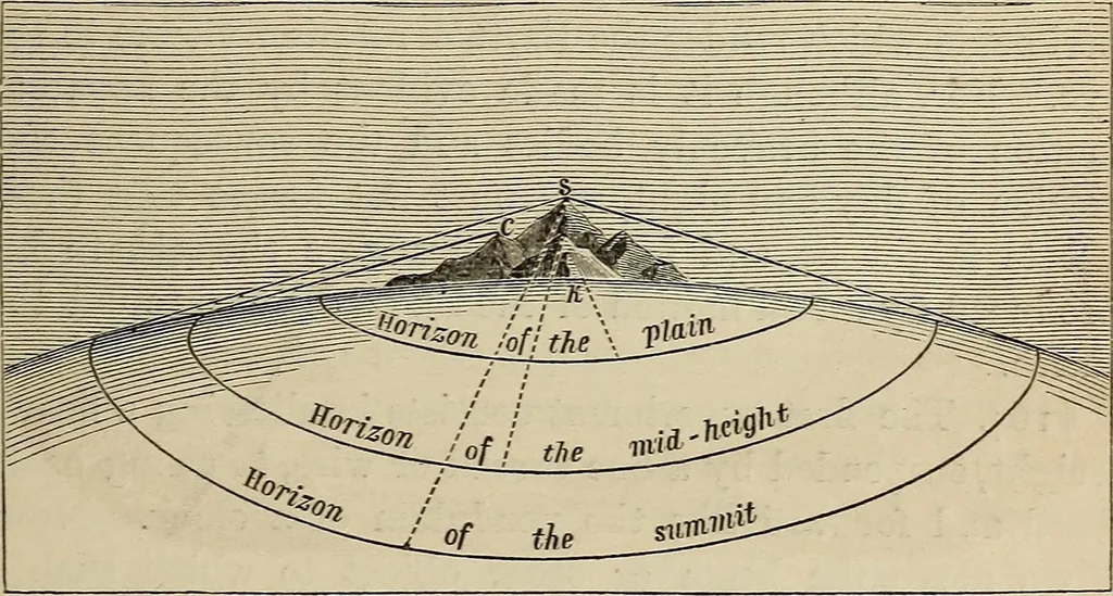 An illustration from Elements of astronomy: accompanied with numerous illustrations, a colored representation of the solar, stellar, and nebular spectra, and celestial charts of the northern and the southern hemisphere, 1875, leaf 90