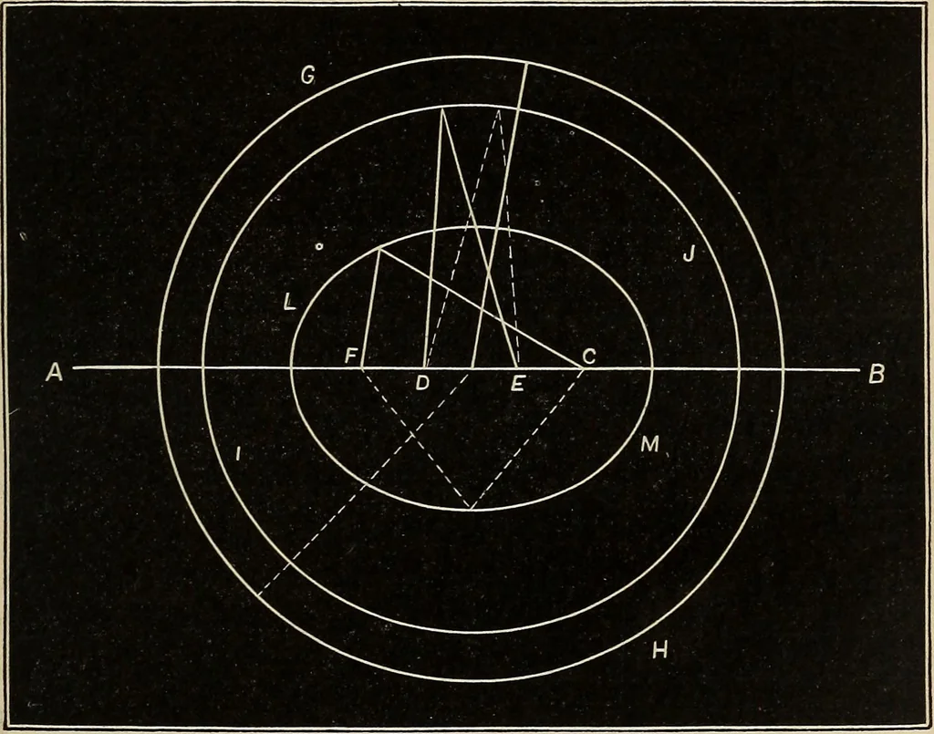 An illustration from Elements of astronomy: accompanied with numerous illustrations, a colored representation of the solar, stellar, and nebular spectra, and celestial charts of the northern and the southern hemisphere, 1875, leaf 96