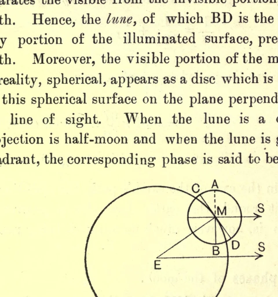 An illustration from The elements of astronomy, 1921, leaf 120