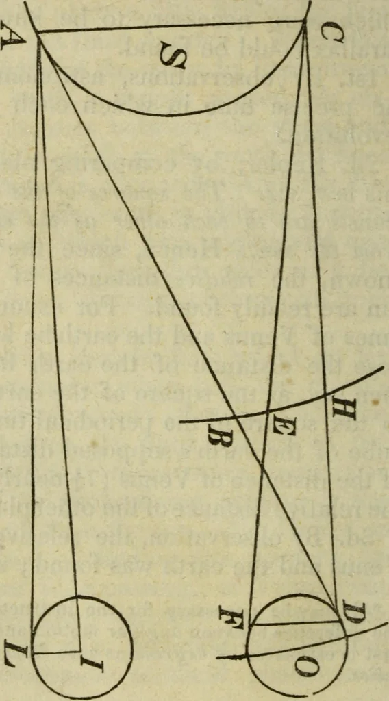 An illustration from Elements of astronomy /, 1835, leaf 106