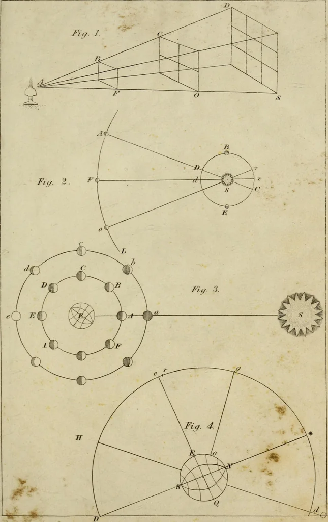 An illustration from Elements of astronomy /, 1835, leaf 177
