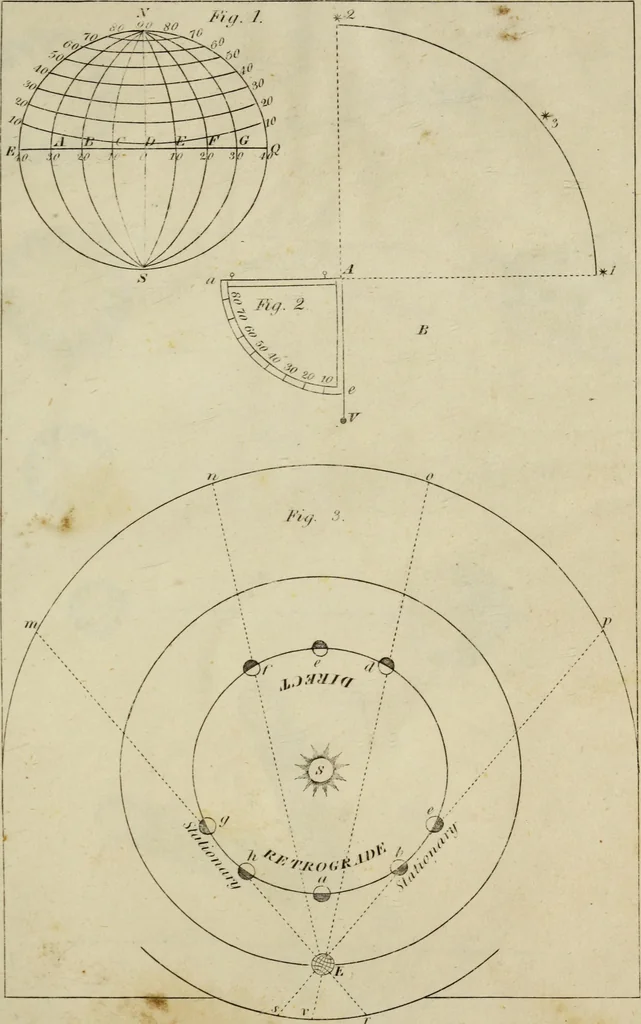 An illustration from Elements of astronomy /, 1835, leaf 179