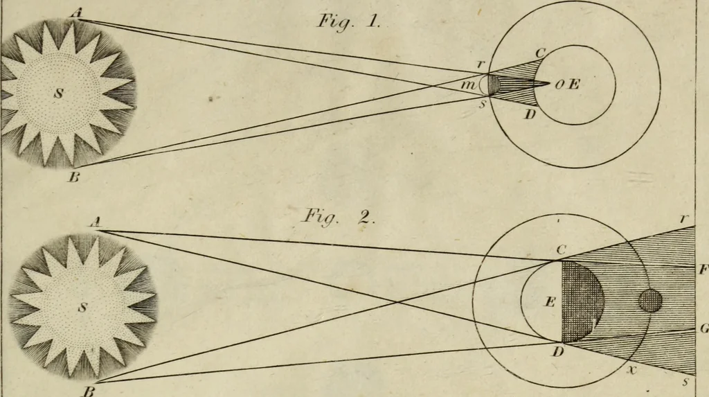 An illustration from Elements of astronomy /, 1835, leaf 181