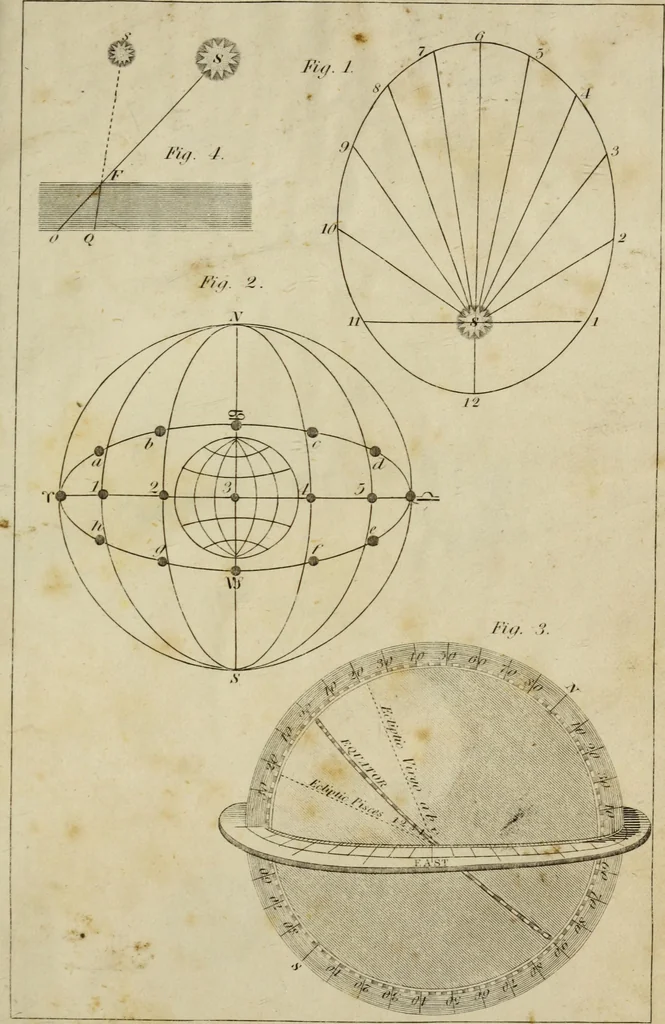 An illustration from Elements of astronomy /, 1835, leaf 185