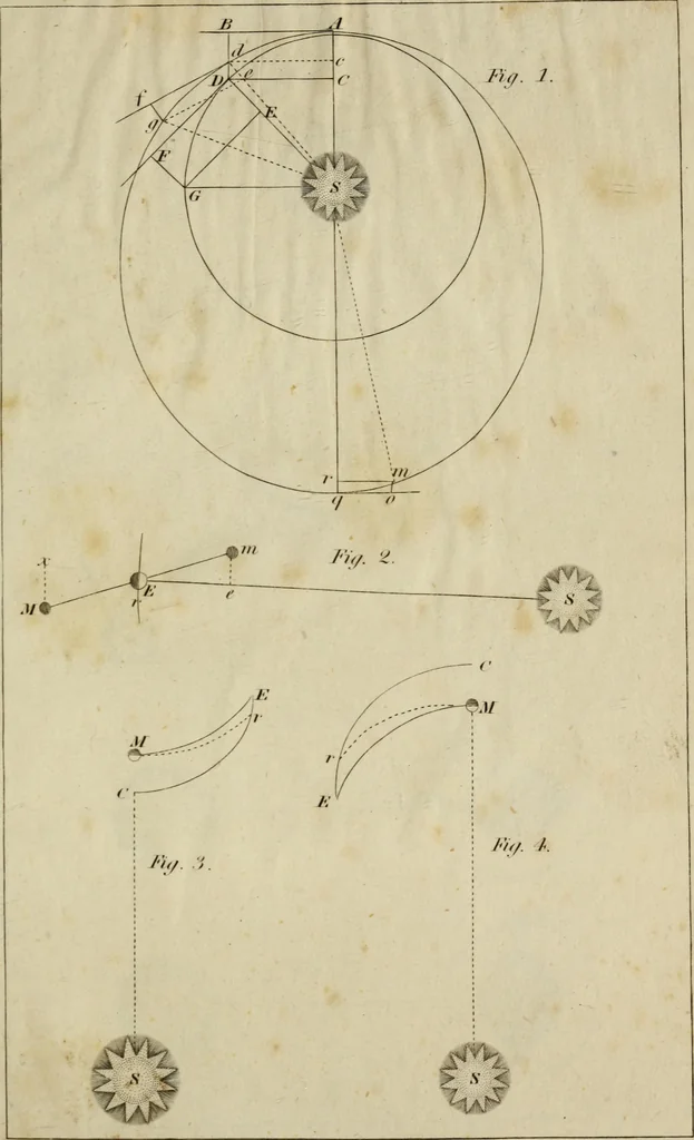 An illustration from Elements of astronomy /, 1835, leaf 189