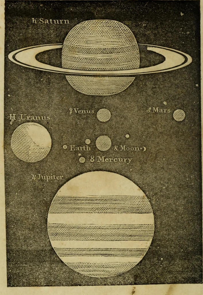 An illustration from Elements of astronomy /, 1835, leaf 22