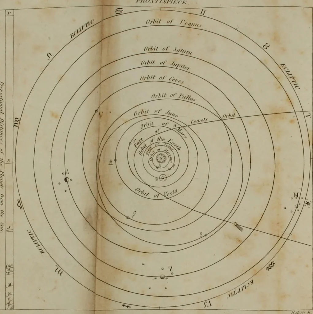An illustration from Elements of astronomy /, 1835, leaf 6