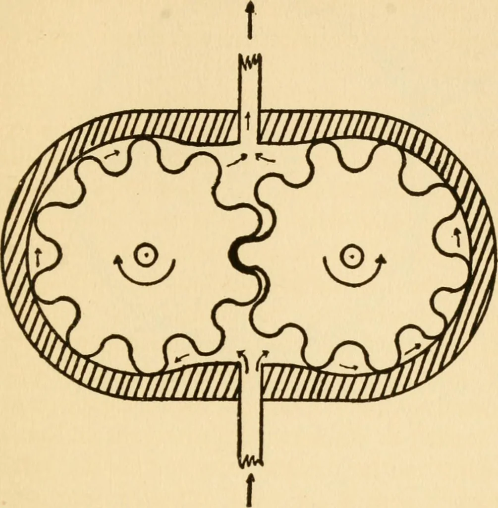 An illustration from Elements of aviation engines, 1918, leaf 114