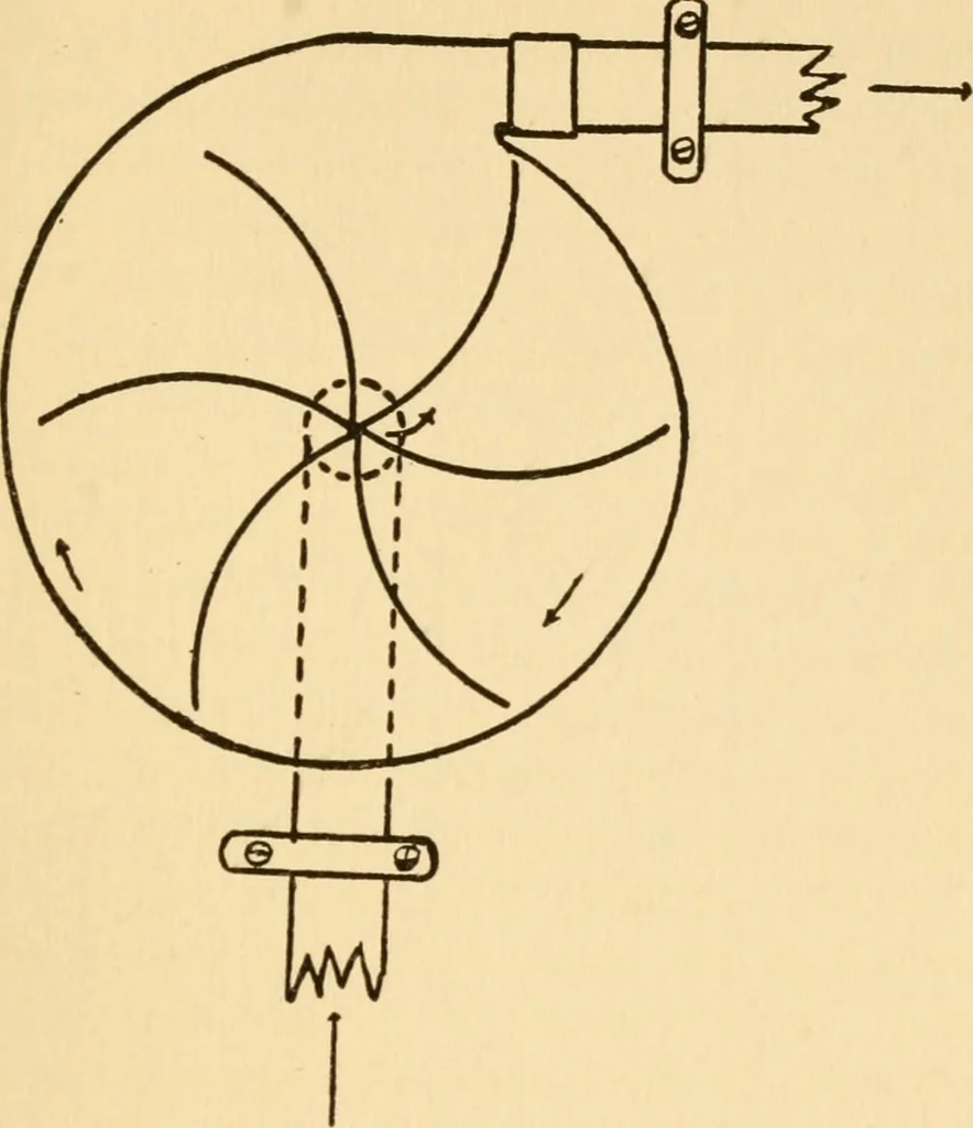 An illustration from Elements of aviation engines, 1918, leaf 124