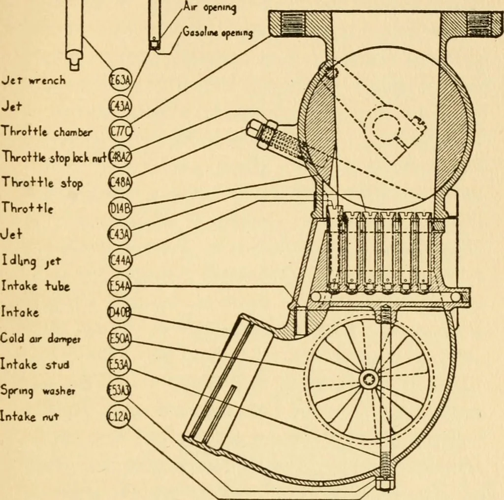 An illustration from Elements of aviation engines, 1918, leaf 72
