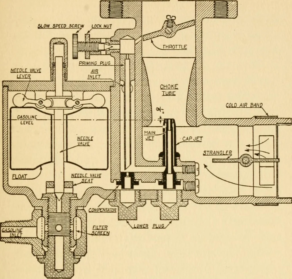 An illustration from Elements of aviation engines, 1918, leaf 76