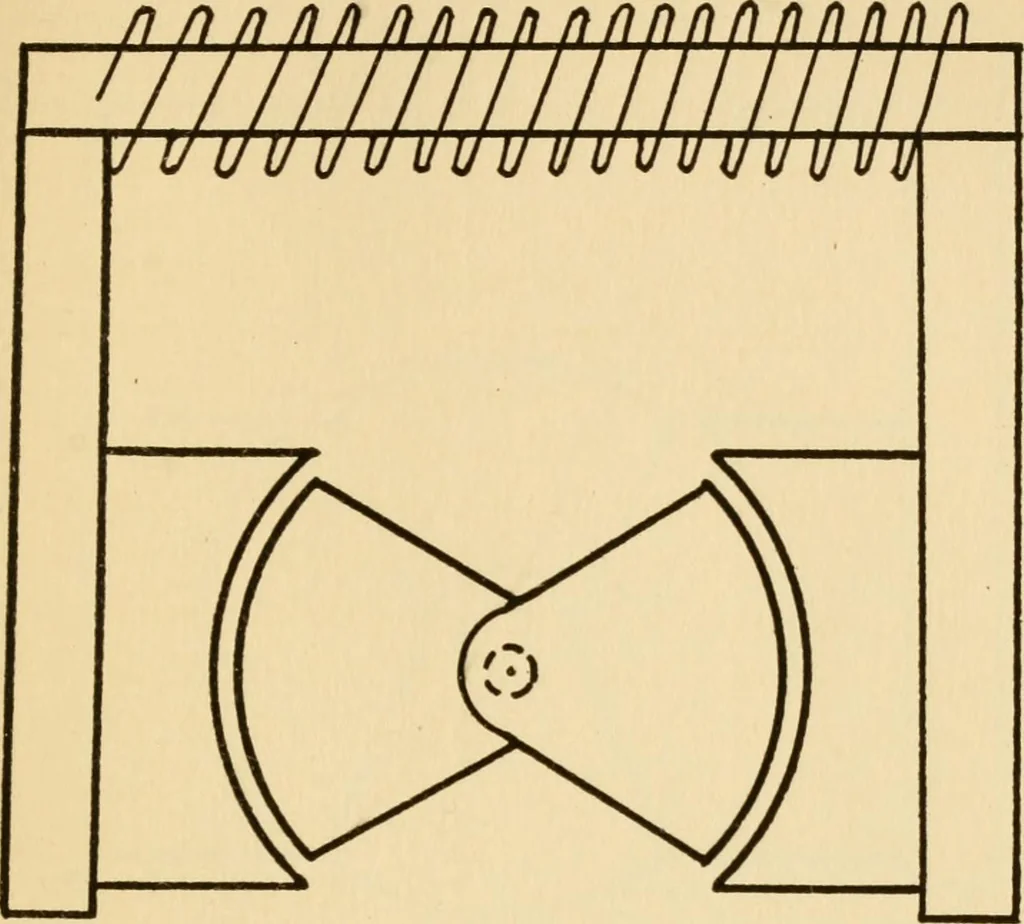 An illustration from Elements of aviation engines, 1918, leaf 98