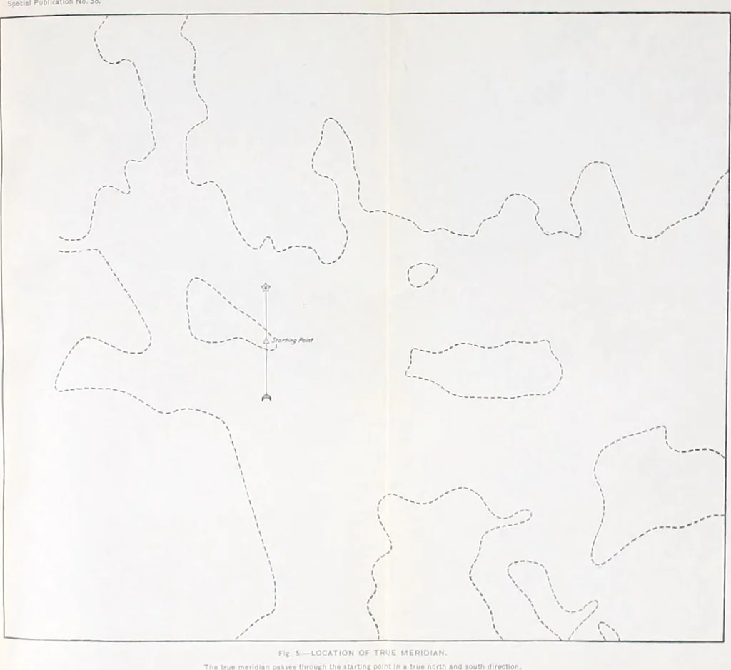 An illustration from Elements of chart making, 1916, leaf 35