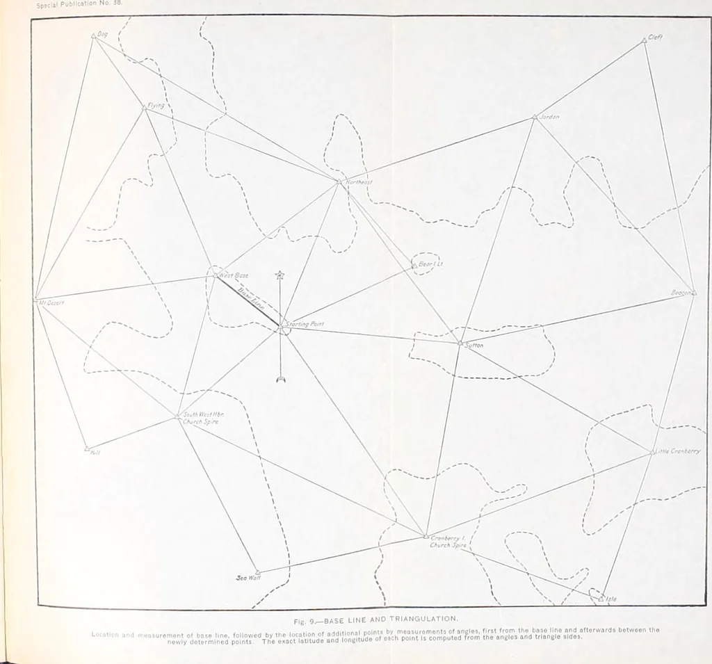 An illustration from Elements of chart making, 1916, leaf 43