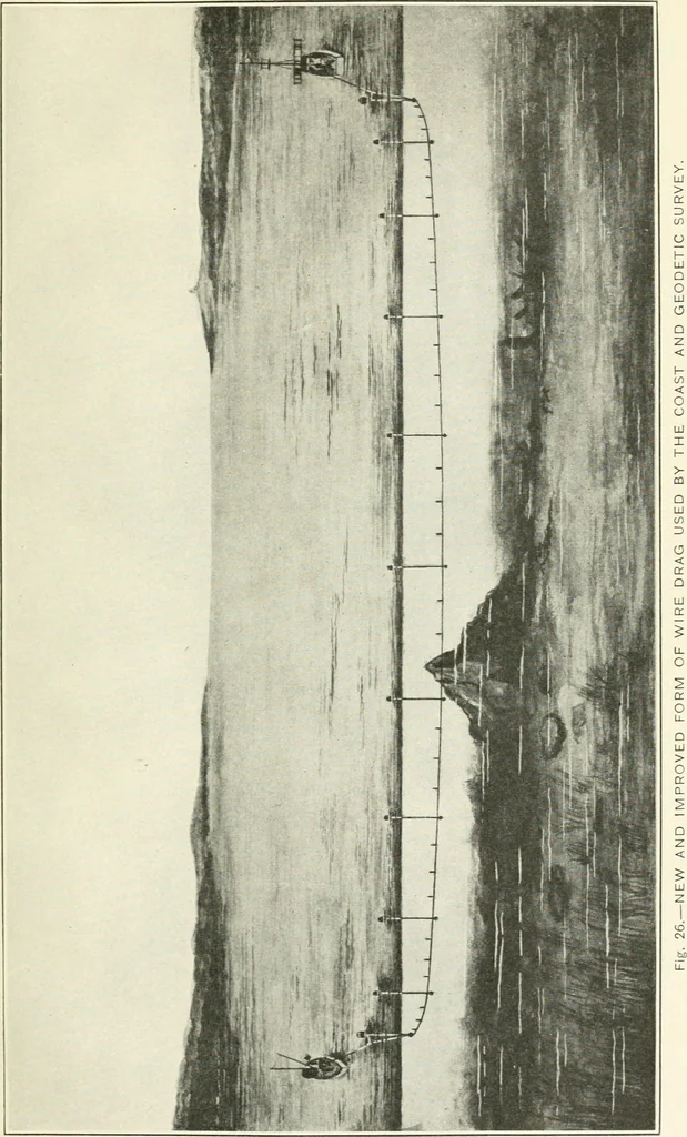 An illustration from Elements of chart making, 1916, leaf 76