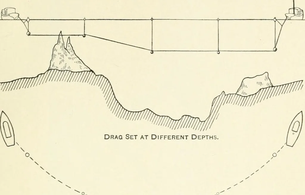 An illustration from Elements of chart making, 1916, leaf 78