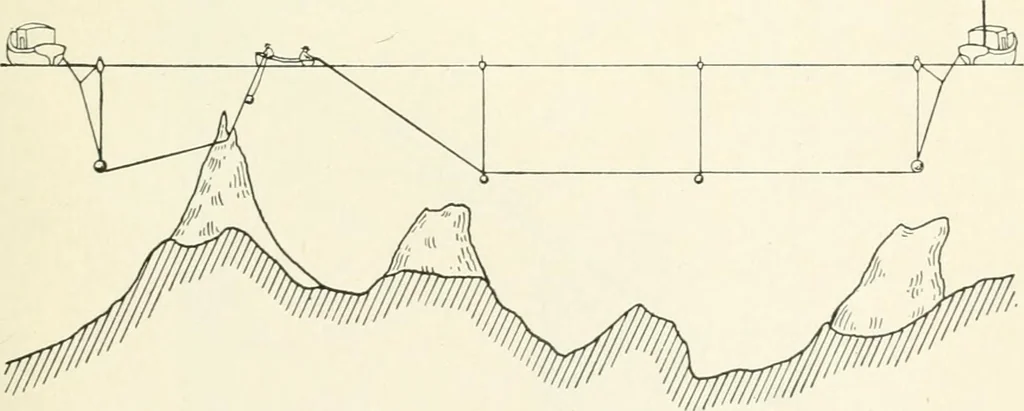 An illustration from Elements of chart making, 1916, leaf 78