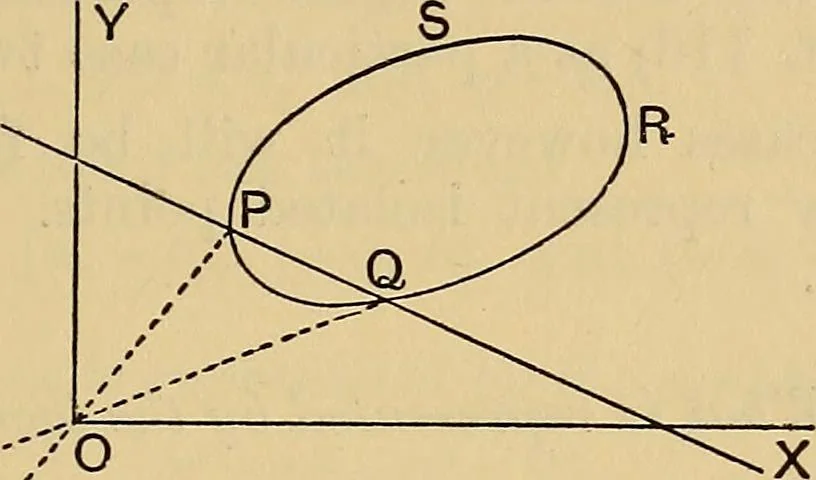 An illustration from The elements of coordinate geometry, 1895, leaf 116