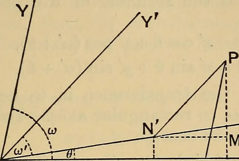 An illustration from The elements of coordinate geometry, 1895, leaf 128