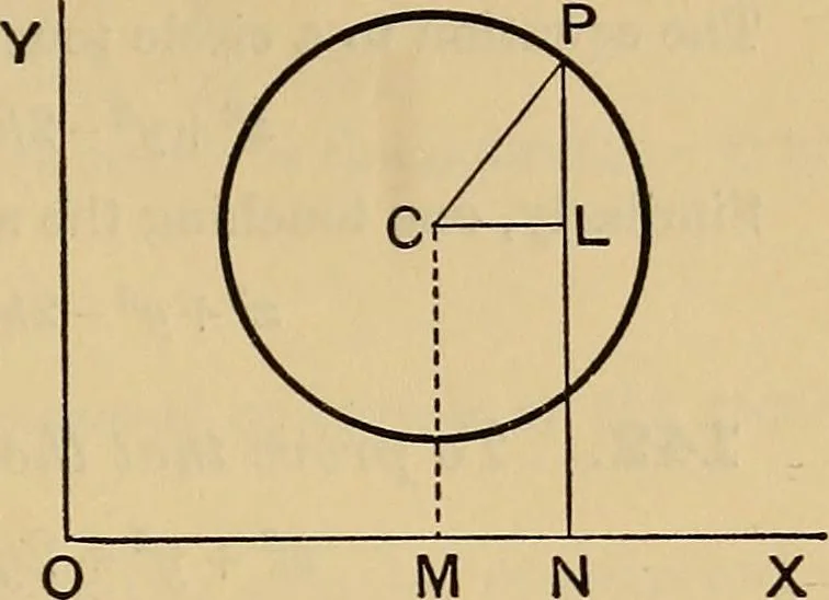 An illustration from The elements of coordinate geometry, 1895, leaf 134