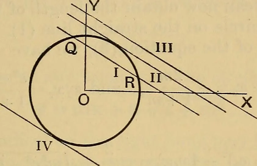 An illustration from The elements of coordinate geometry, 1895, leaf 144