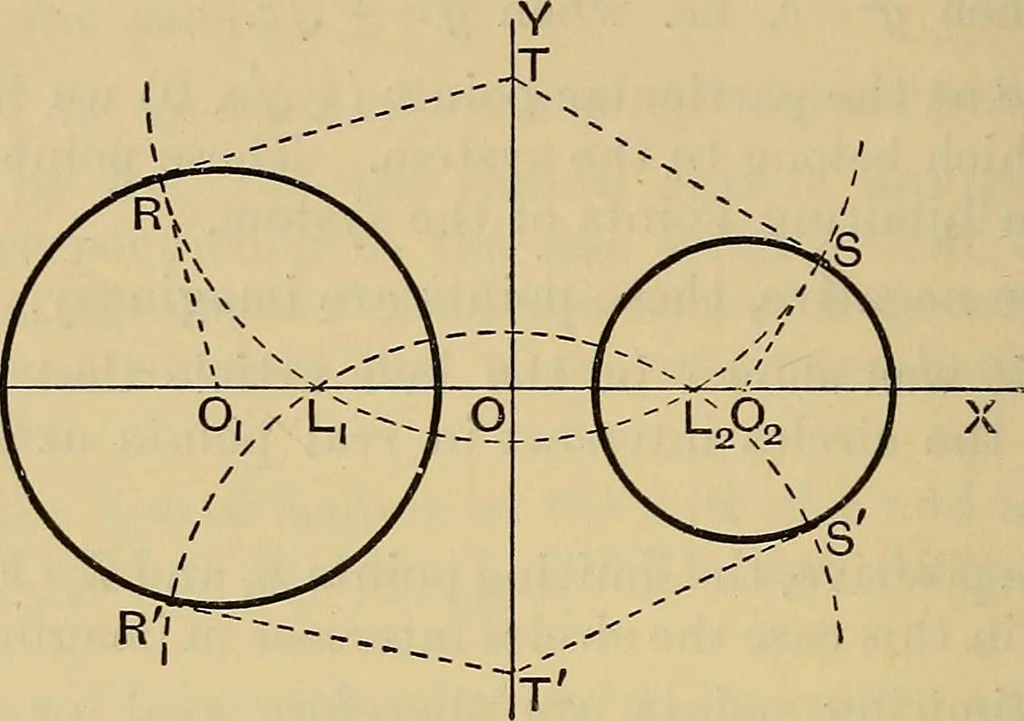 An illustration from The elements of coordinate geometry, 1895, leaf 183