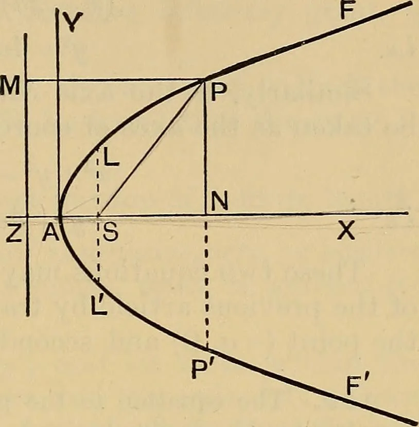 An illustration from The elements of coordinate geometry, 1895, leaf 190