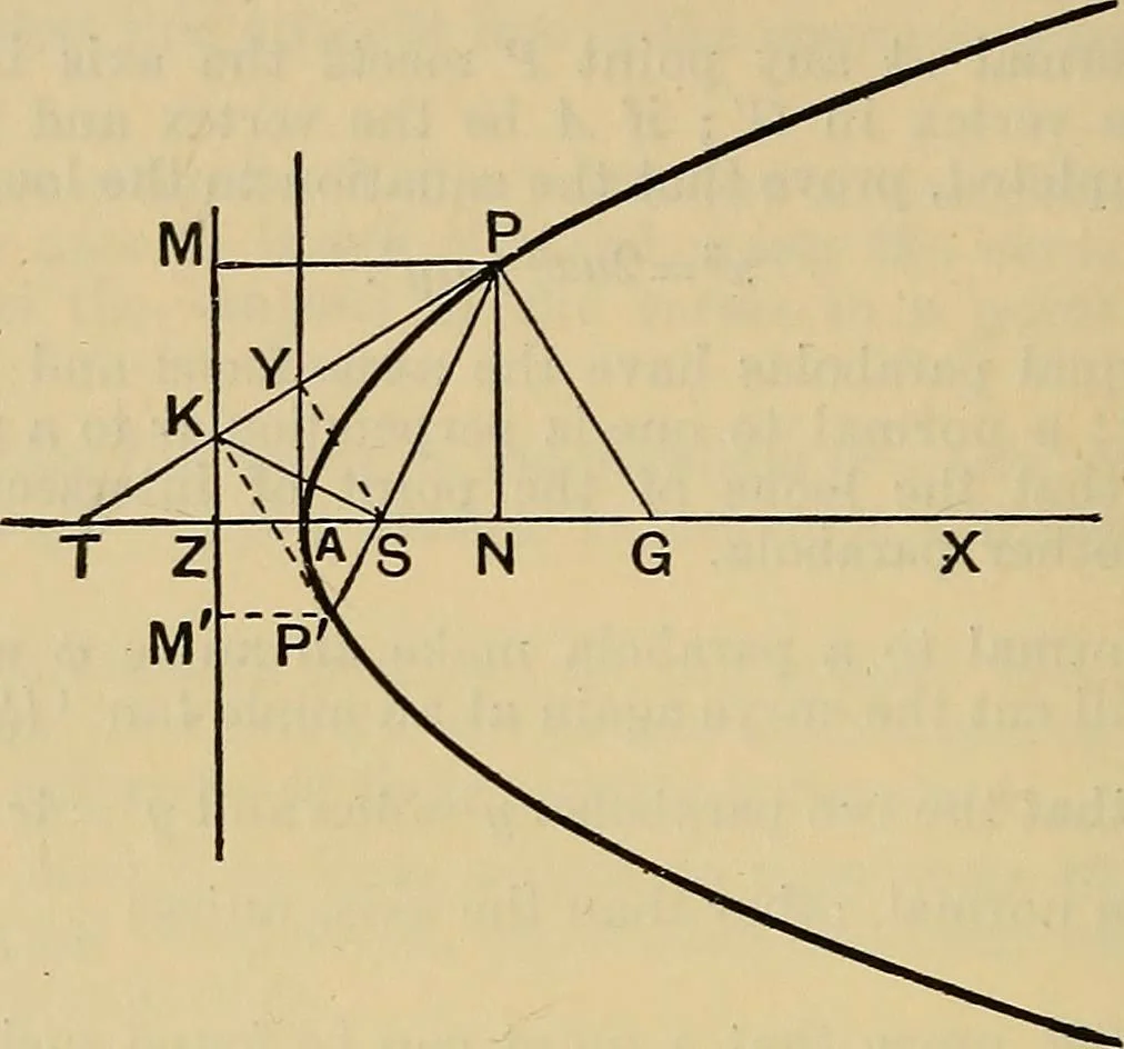 An illustration from The elements of coordinate geometry, 1895, leaf 203
