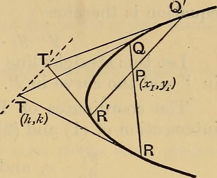 An illustration from The elements of coordinate geometry, 1895, leaf 206