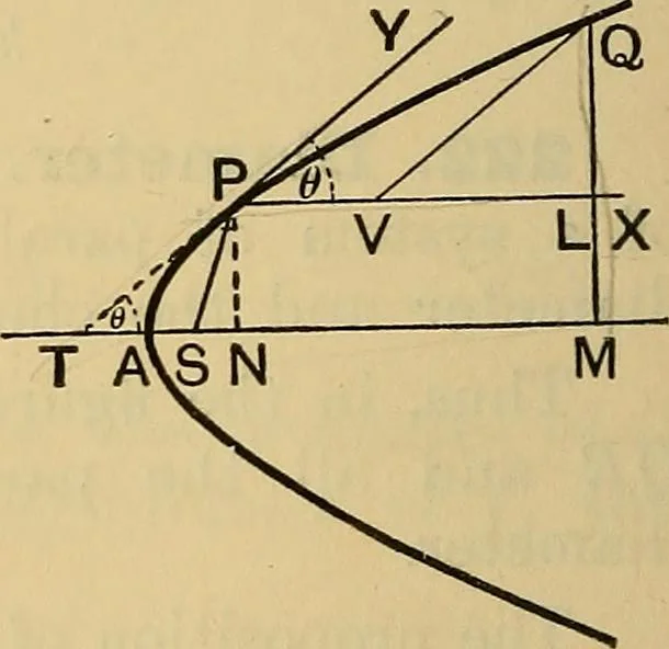 An illustration from The elements of coordinate geometry, 1895, leaf 211