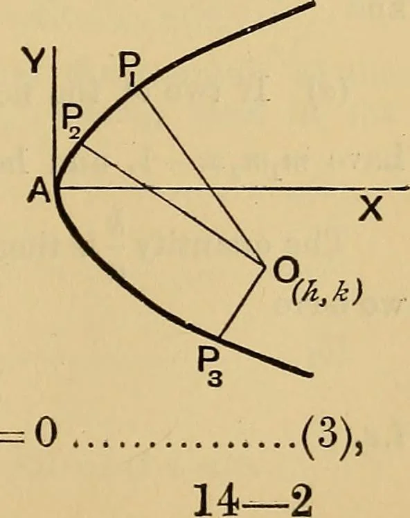 An illustration from The elements of coordinate geometry, 1895, leaf 226