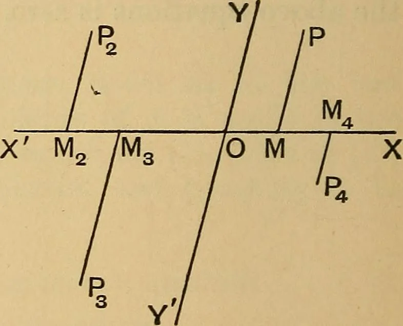 An illustration from The elements of coordinate geometry, 1895, leaf 23
