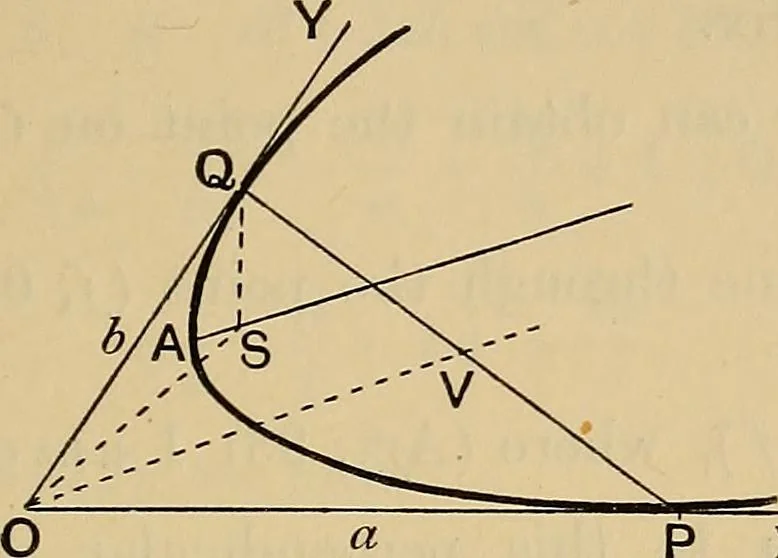 An illustration from The elements of coordinate geometry, 1895, leaf 236