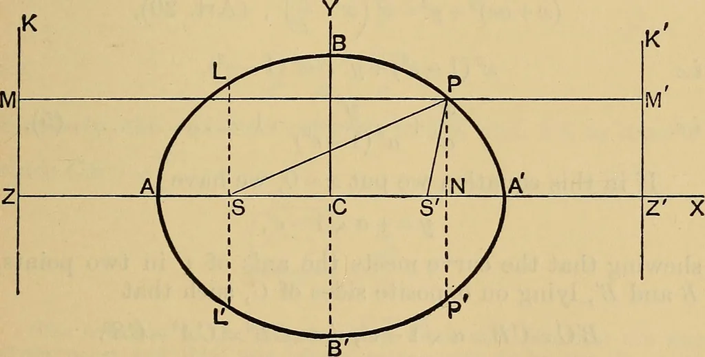 An illustration from The elements of coordinate geometry, 1895, leaf 240
