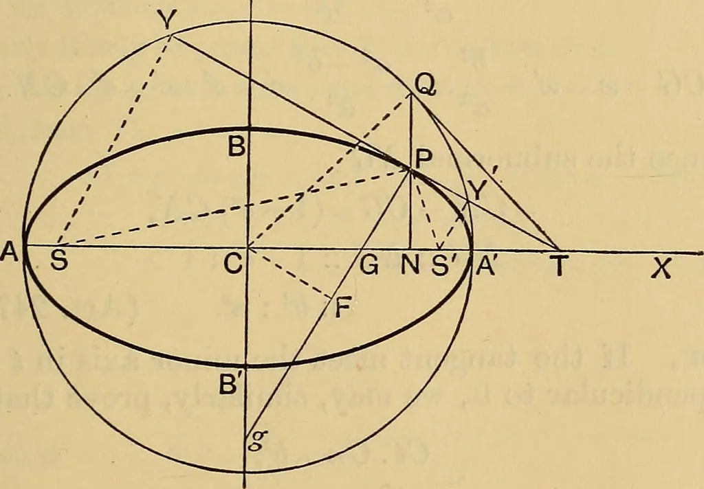 An illustration from The elements of coordinate geometry, 1895, leaf 256
