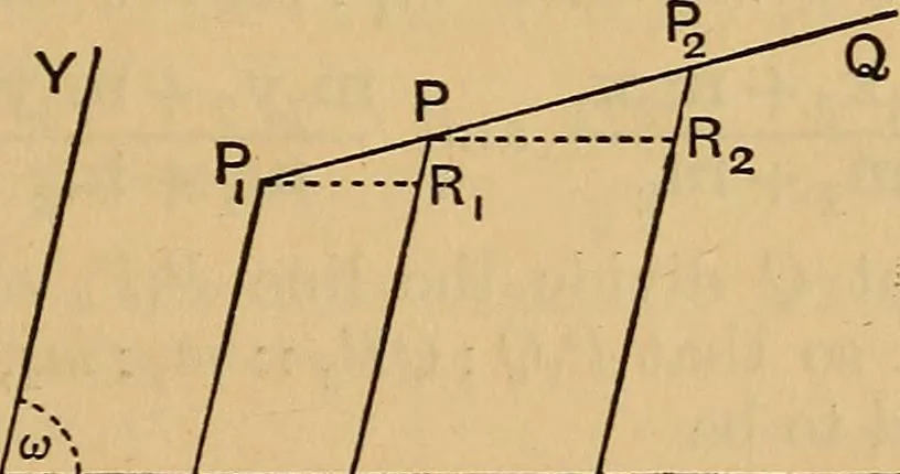 An illustration from The elements of coordinate geometry, 1895, leaf 26