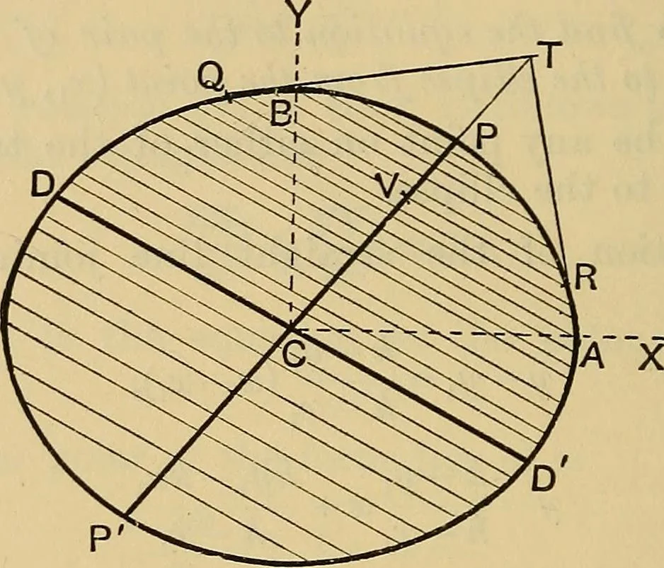 An illustration from The elements of coordinate geometry, 1895, leaf 267