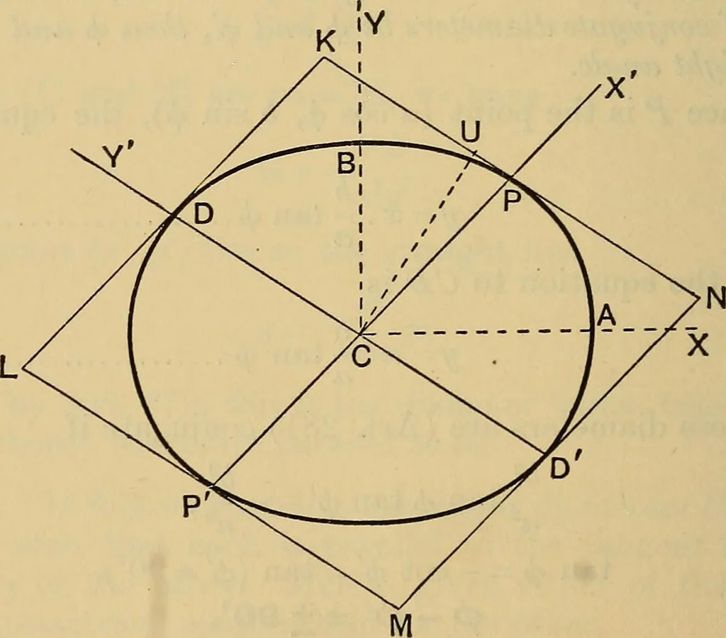 An illustration from The elements of coordinate geometry, 1895, leaf 271