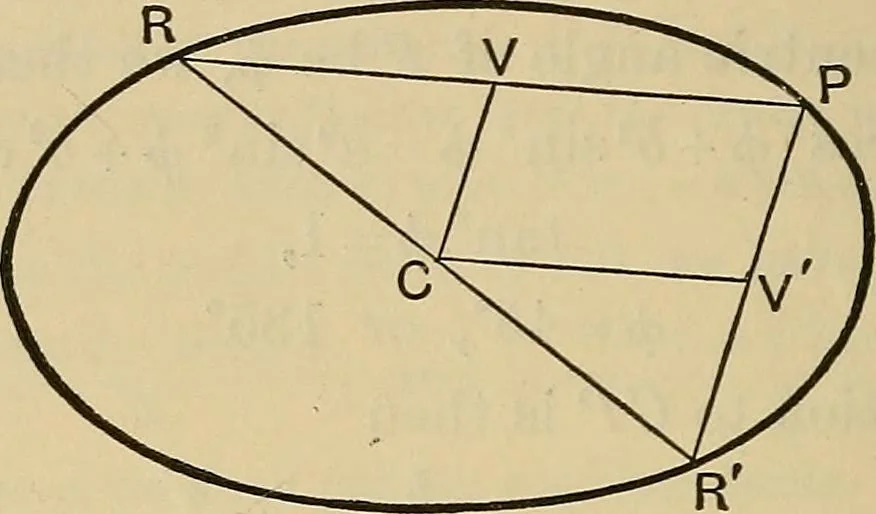An illustration from The elements of coordinate geometry, 1895, leaf 275