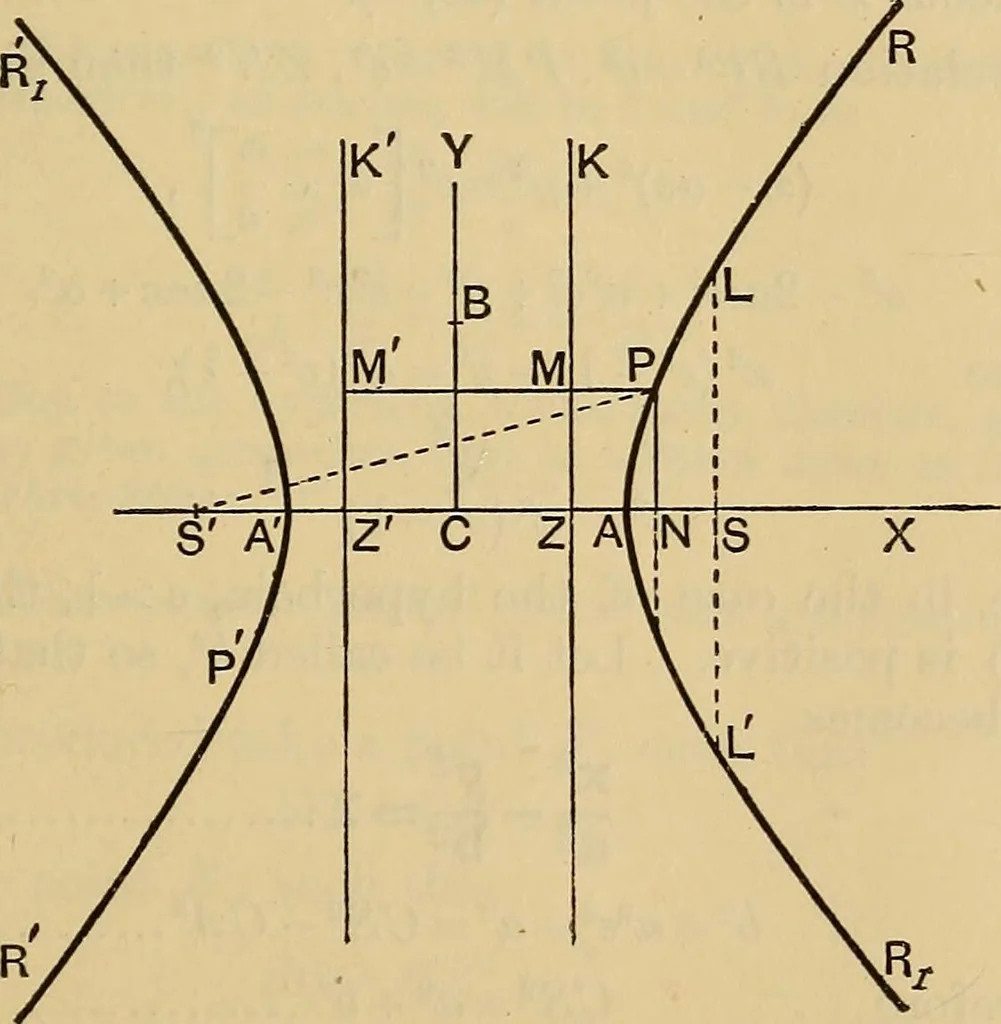 An illustration from The elements of coordinate geometry, 1895, leaf 286