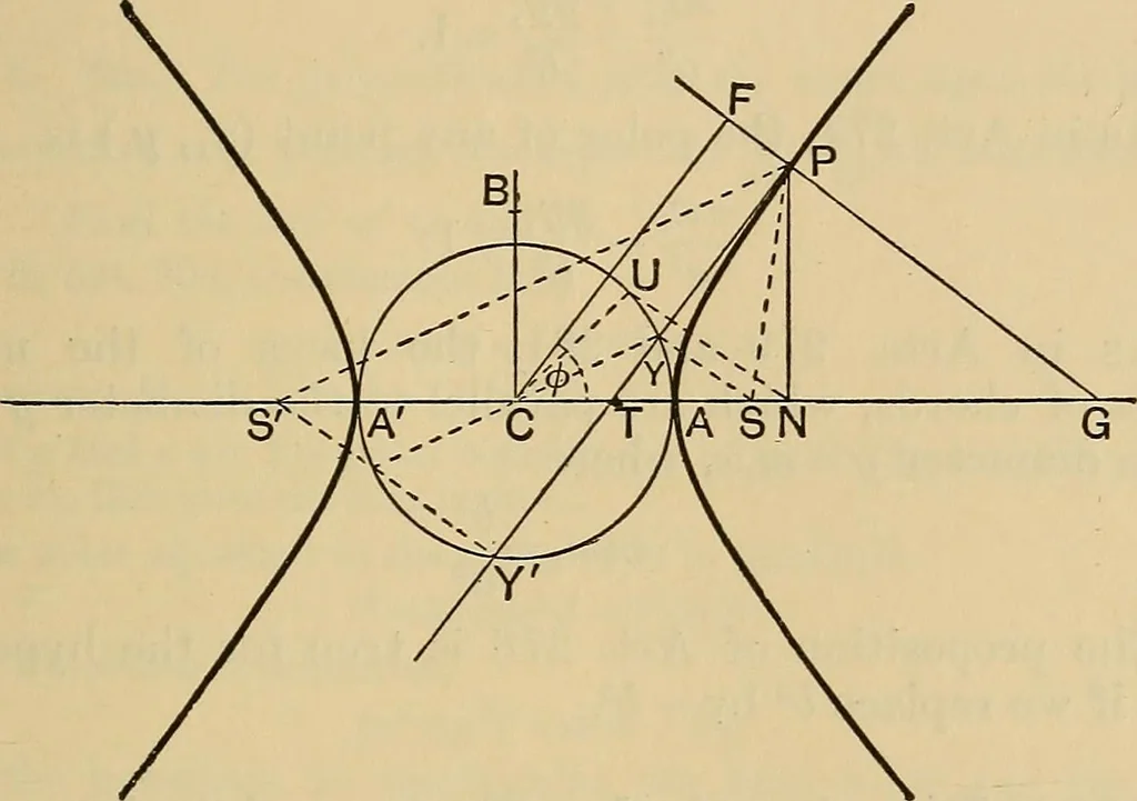 An illustration from The elements of coordinate geometry, 1895, leaf 294